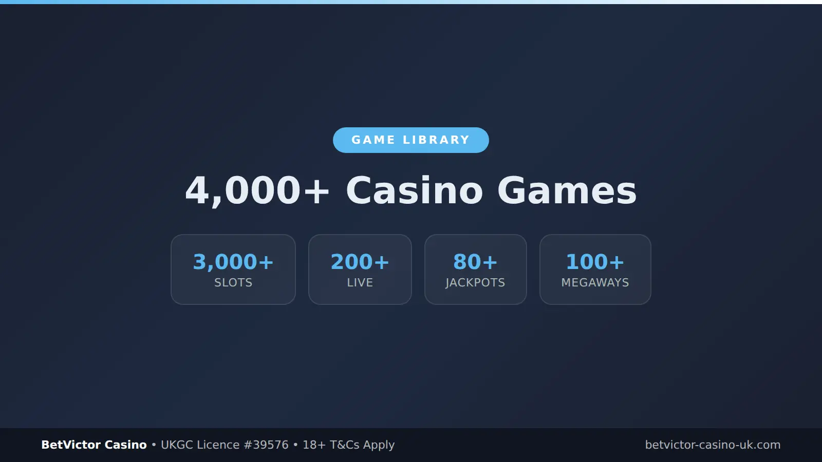 BetVictor Casino game library