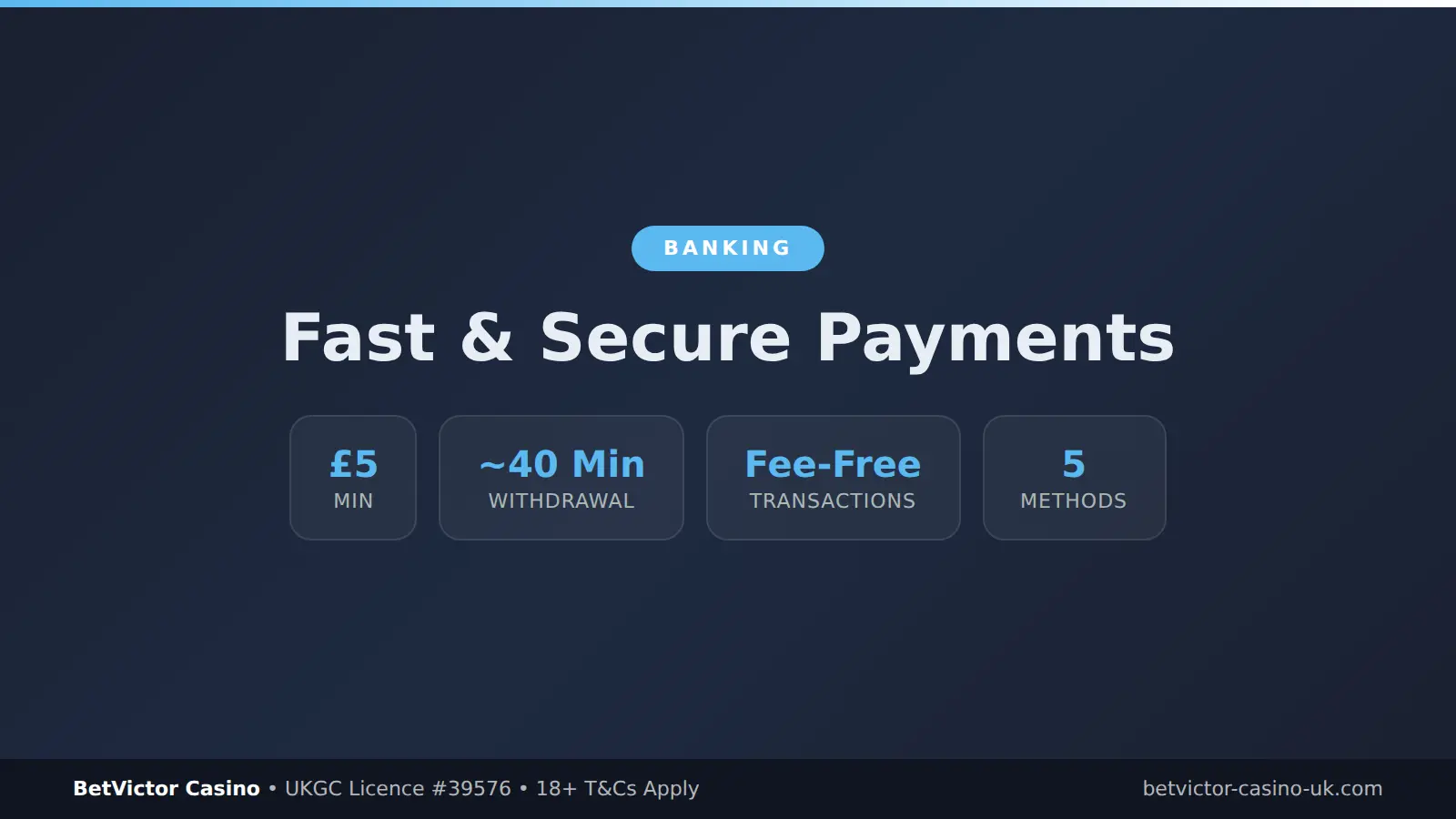 BetVictor Casino payment methods