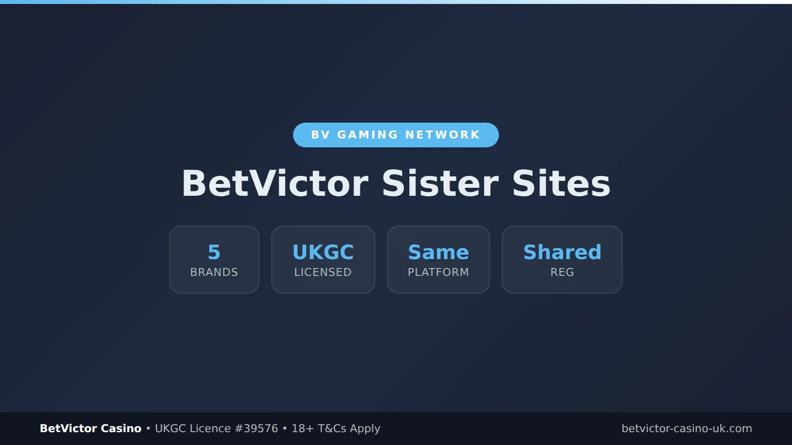 BetVictor sister sites by BV Gaming